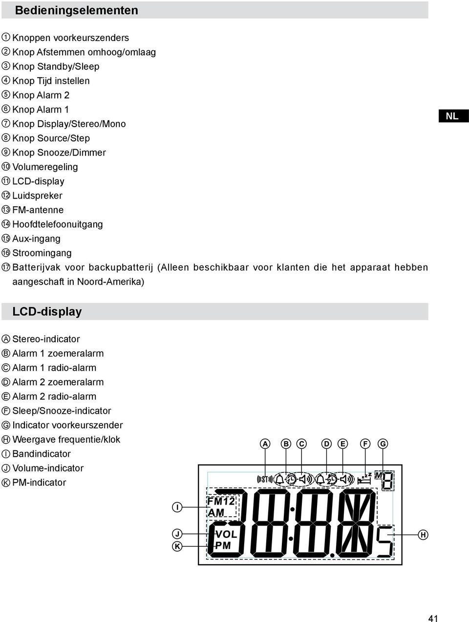 voor backupbatterij (Alleen beschikbaar voor klanten die het apparaat hebben aangeschaft in Noord-Amerika) NL LCD-display A Stereo-indicator B Alarm 1 zoemeralarm C Alarm 1