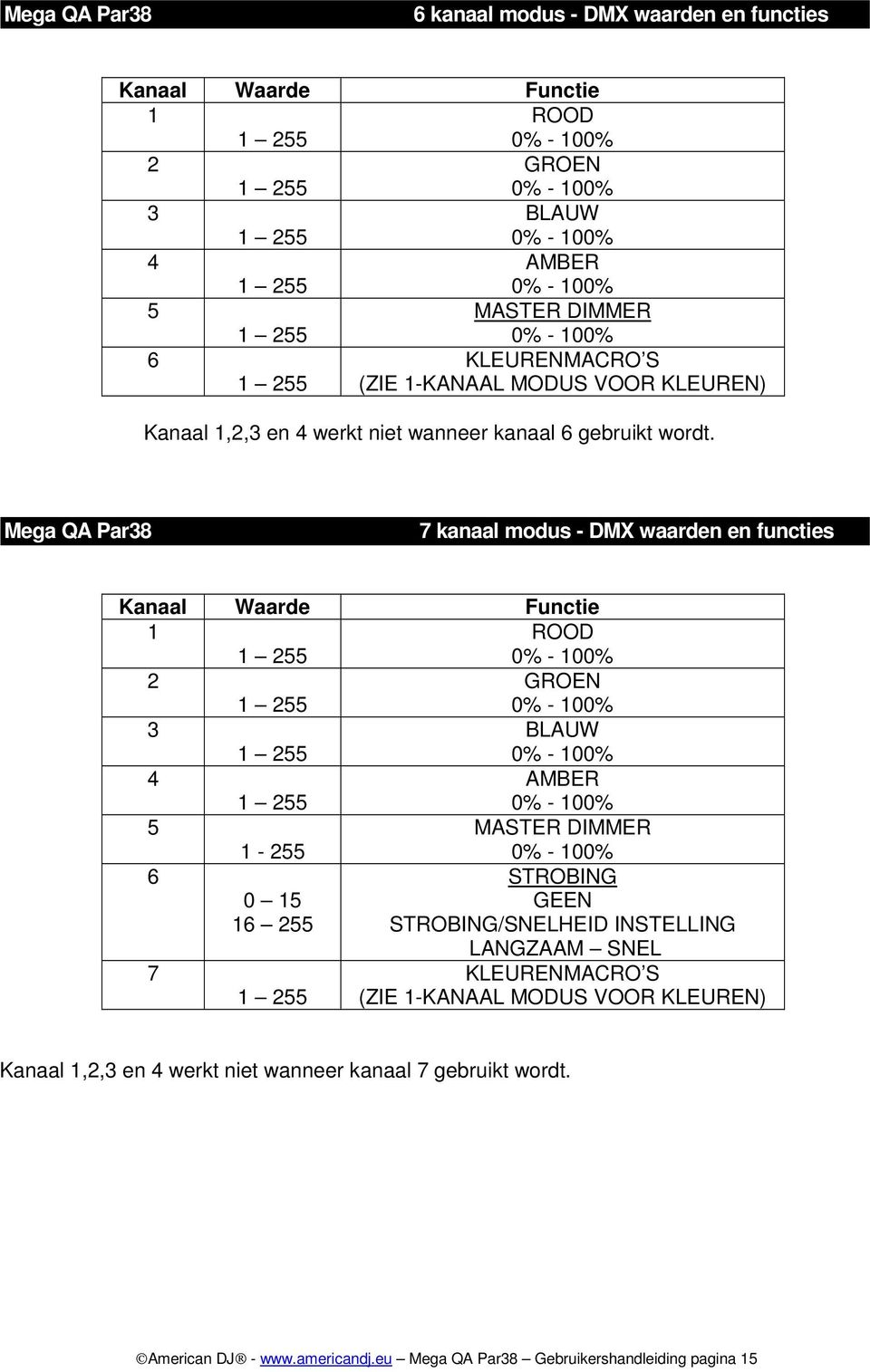 7 kanaal modus - DMX waarden en functies Kanaal Waarde Functie 1 ROOD 2 GROEN 3 BLAUW 4 AMBER 5 1-255 MASTER DIMMER 6 0 15 16 255 STROBING GEEN