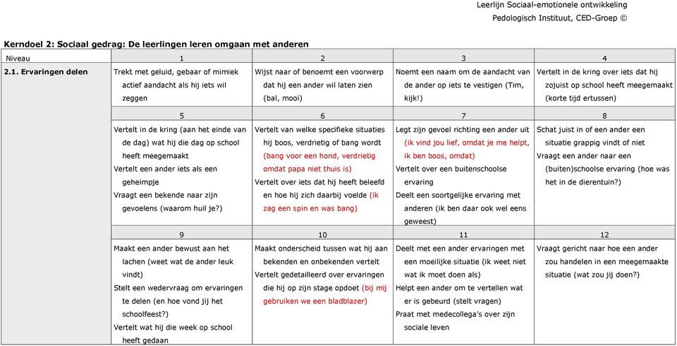 een ander wil laten zien de ander op iets te vestigen (Tim, zojuist op school heeft meegemaakt zeggen (bal, mooi) kijk!