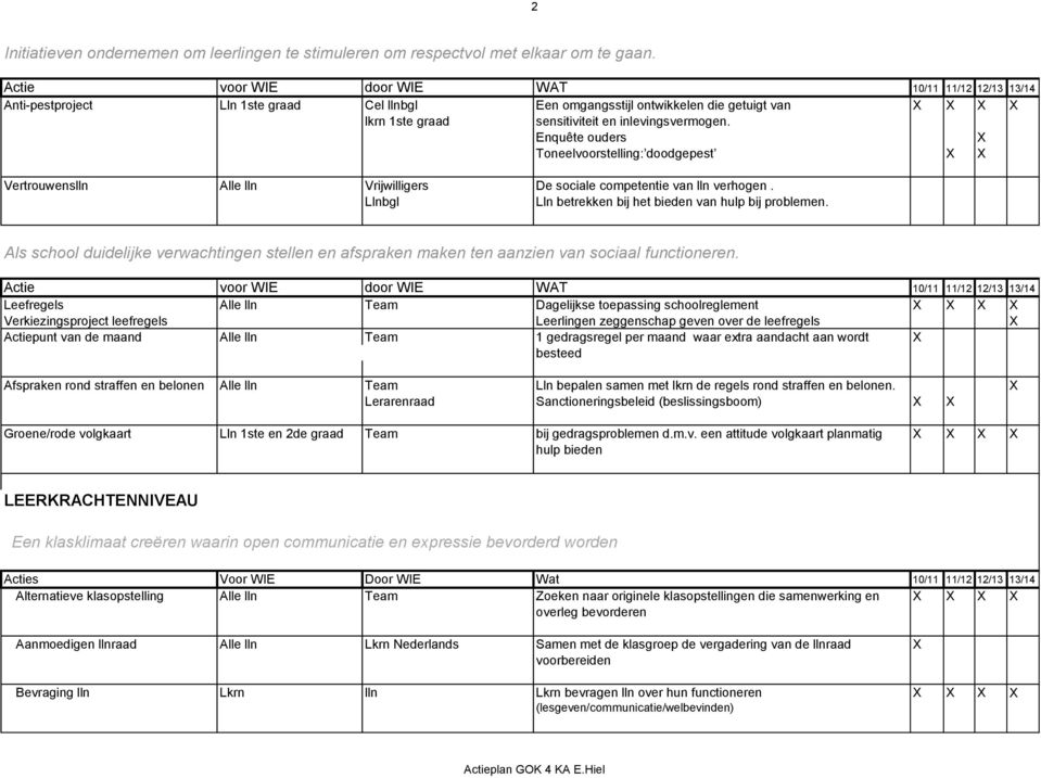 Enquête ouders Toneelvoorstelling: doodgepest Vertrouwenslln Alle lln Vrijwilligers De sociale competentie van lln verhogen. Llnbgl Lln betrekken bij het bieden van hulp bij problemen.