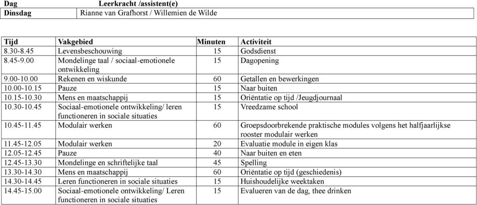 05 Modulair werken 20 Evaluatie module in eigen klas 12.45-13.30 Mondelinge en schriftelijke taal 45 Spelling 13.30-14.