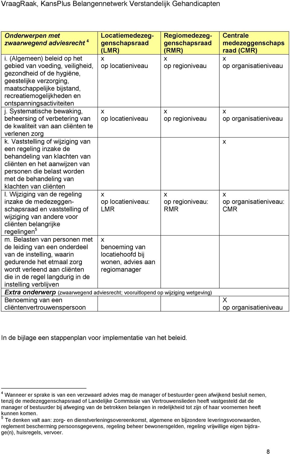 Systematische bewaking, beheersing of verbetering van de kwaliteit van aan cliënten te verlenen zorg k.