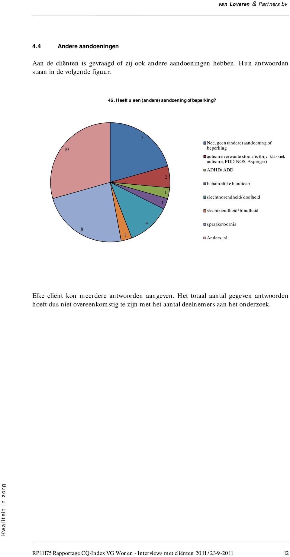 klassiek autisme, PDD-NOS, Asperger) 2 ADHD/ADD lichamelijke handicap 1 1 slechthorendheid/doofheid slechtziendheid/blindheid 8 1 4 spraakstoornis