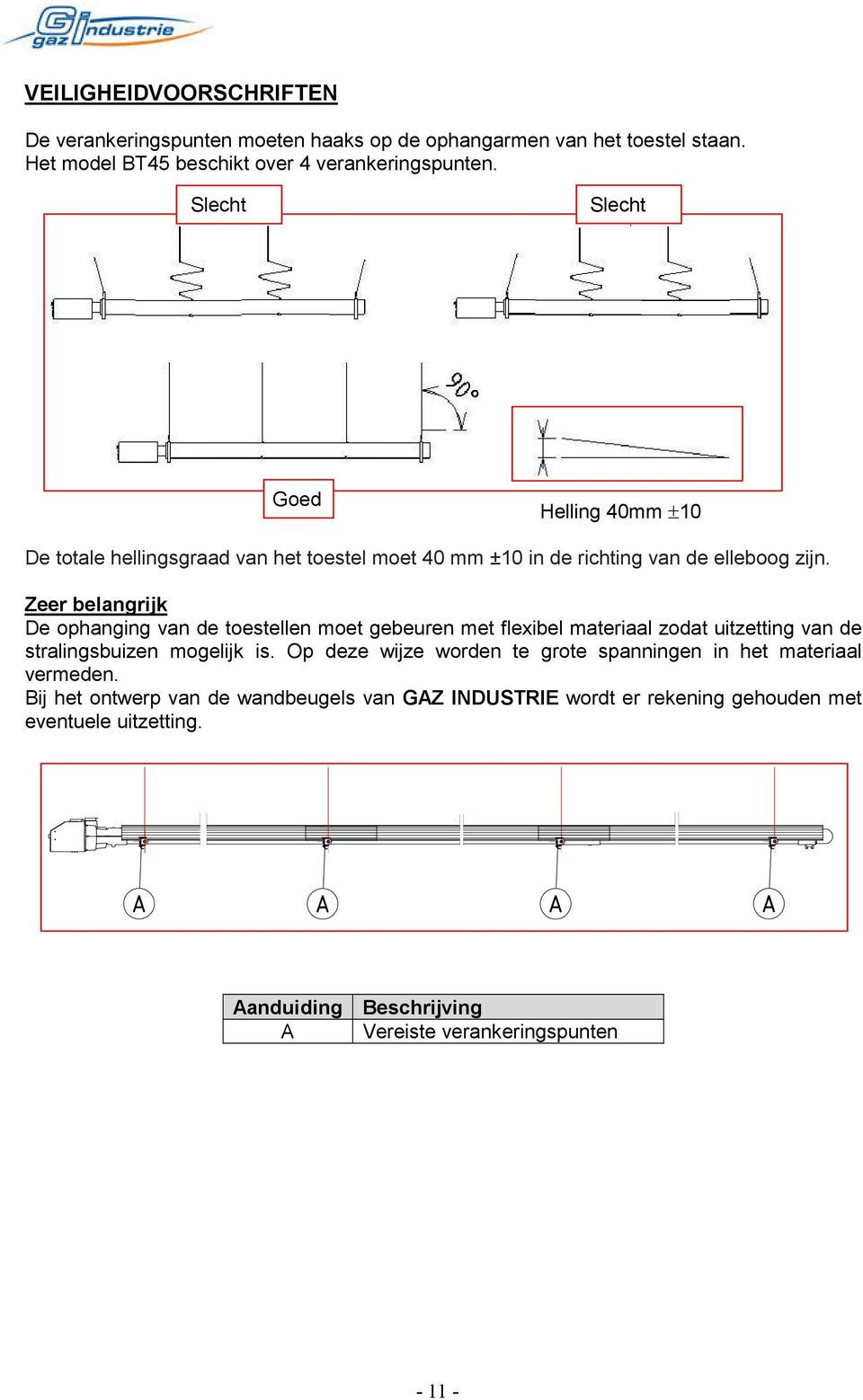 Zeer belangrijk De ophanging van de toestellen moet gebeuren met flexibel materiaal zodat uitzetting van de stralingsbuizen mogelijk is.