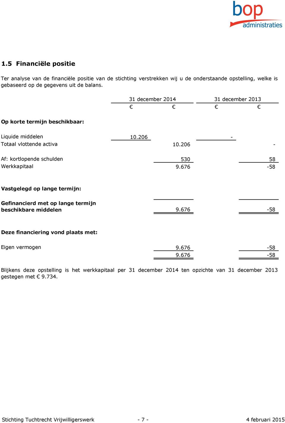 676-58 Vastgelegd op lange termijn: Gefinancierd met op lange termijn beschikbare middelen 9.676-58 Deze financiering vond plaats met: Eigen vermogen 9.676-58 9.