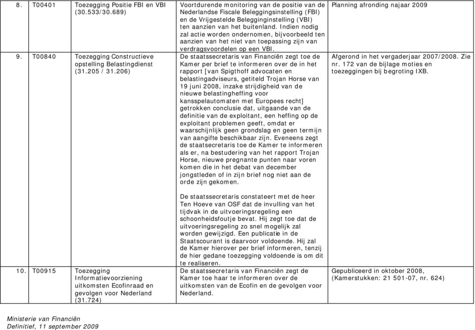 724) Voortdurende monitoring van de positie van de Nederlandse Fiscale Beleggingsinstelling (FBI) en de Vrijgestelde Belegginginstelling (VBI) ten aanzien van het buitenland.