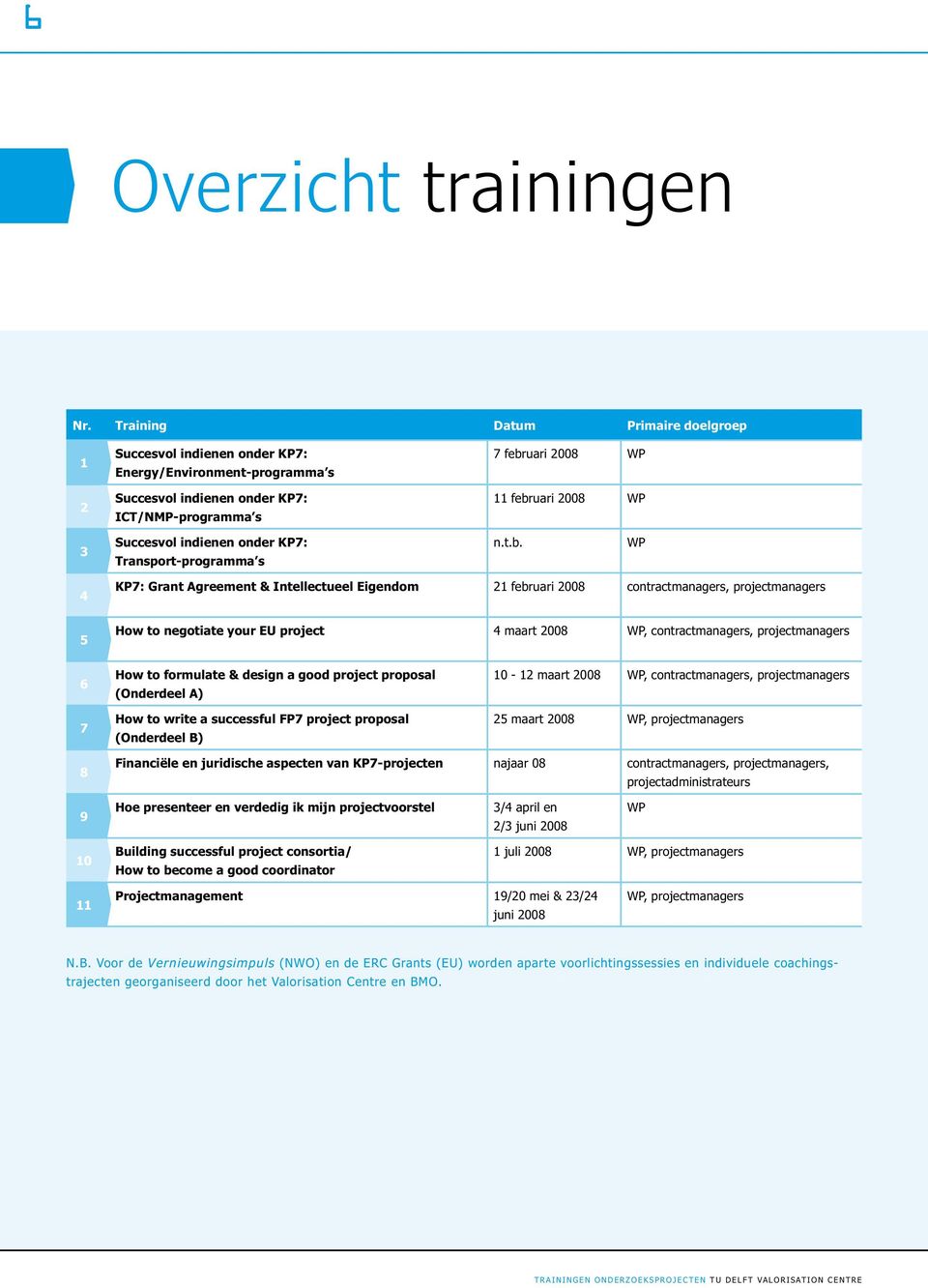 indienen onder KP7: Transport-programma s n.t.b.