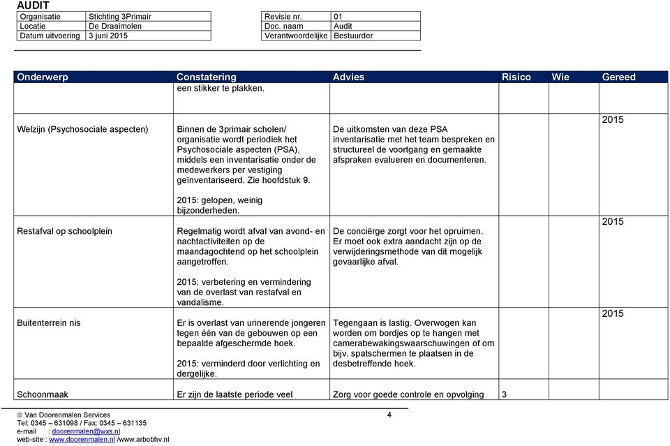 geïnventariseerd. Zie hoofdstuk 9. De uitkomsten van deze PSA inventarisatie met het team bespreken en structureel de voortgang en gemaakte afspraken evalueren en documenteren.