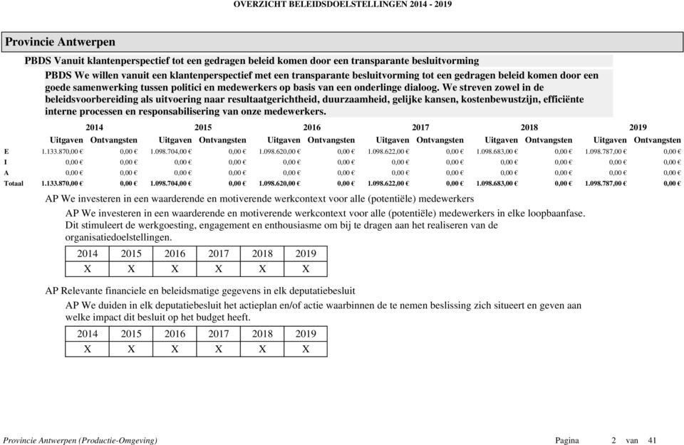 We streven zowel in de beleidsvoorbereiding als uitvoering naar resultaatgerichtheid, duurzaamheid, gelijke kansen, kostenbewustzijn, efficiënte interne processen en responsabilisering van onze