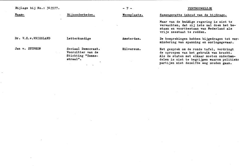 vrije zeestaat te redden. Dr. V.E.v.VRIESLAND Letterkundige De besprekingen hebben bijgedragen tot vermindering van spanning en oorlogsgevaar o Jan v.