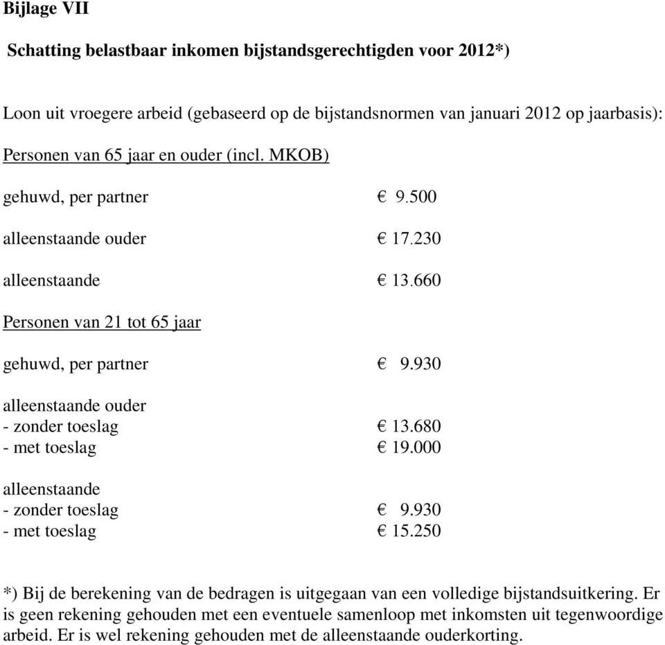 930 alleenstaande ouder - zonder toeslag 13.680 - met toeslag 19.000 alleenstaande - zonder toeslag 9.930 - met toeslag 15.