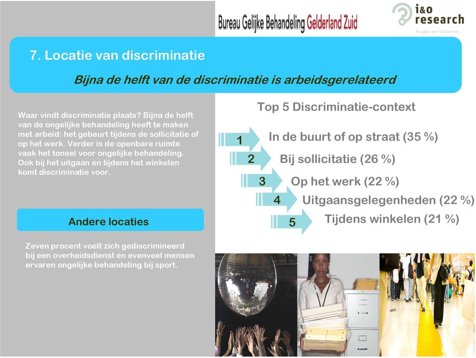 Verder is de openbare ruimte vaak het toneel voor ongelijke behandeling. Ook bij het uitgaan en tijdens het winkelen komt discriminatie voor.