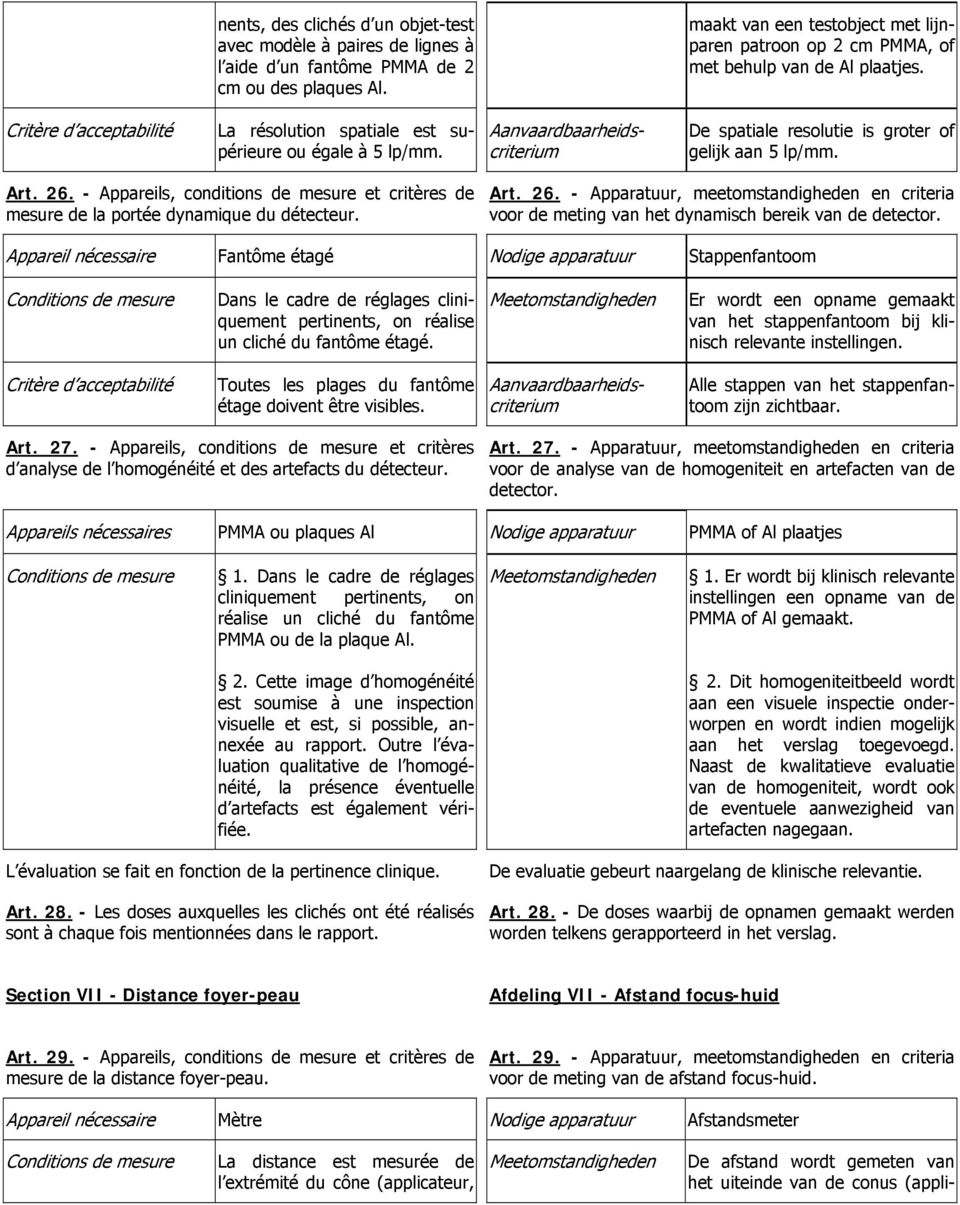 De spatiale resolutie is groter of gelijk aan 5 lp/mm. Art. 26. - Appareils, conditions de mesure et critères de mesure de la portée dynamique du détecteur. Art. 26. - Apparatuur, meetomstandigheden en criteria voor de meting van het dynamisch bereik van de detector.