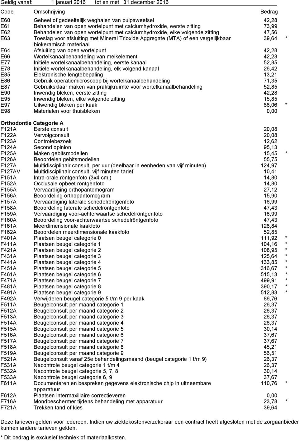 Wortelkanaalbehandeling van melkelement 42,28 E77 Initiële wortelkanaalbehandeling, eerste kanaal 52,85 E78 Initiële wortelkanaalbehandeling, elk volgend kanaal 26,42 E85 Elektronische lengtebepaling