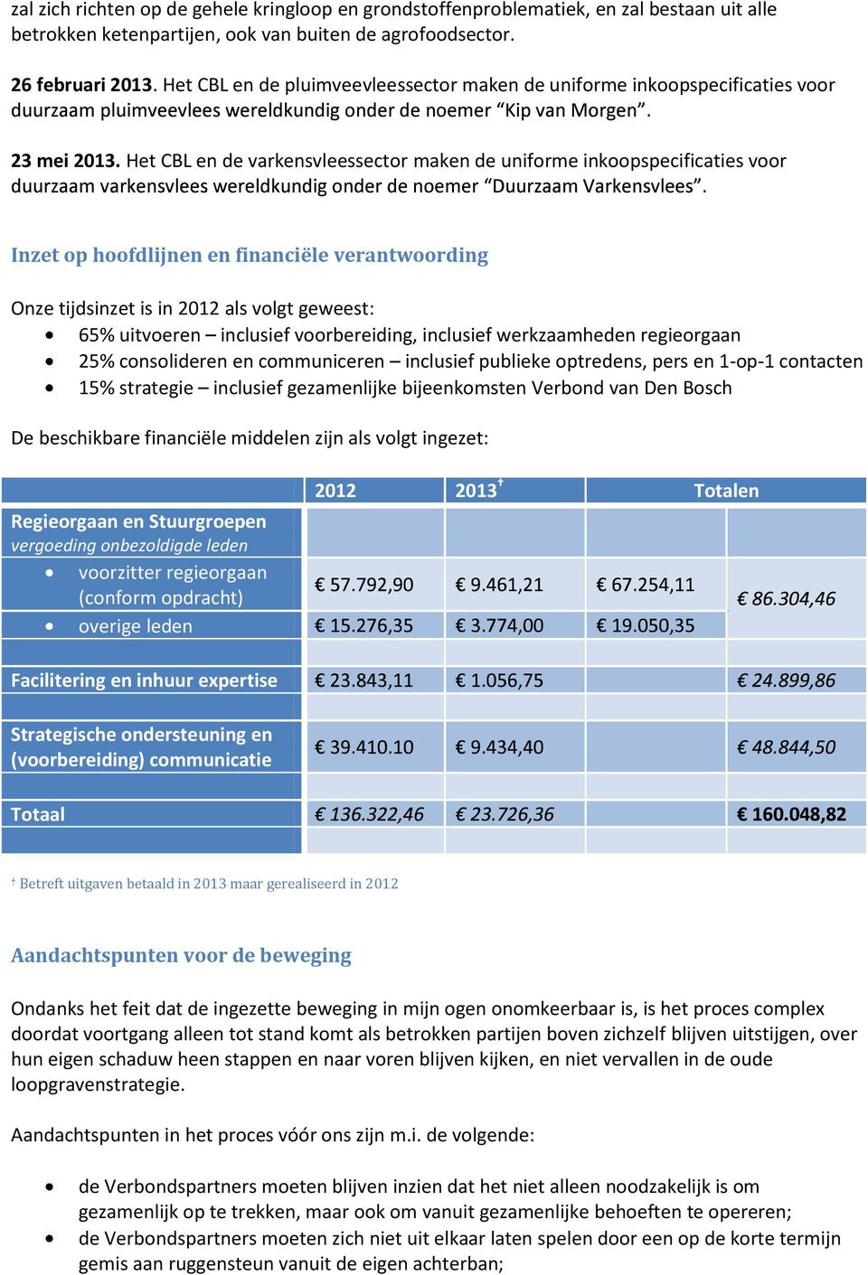 Het CBL en de varkensvleessector maken de uniforme inkoopspecificaties voor Inzet op hoofdlijnen en financiële verantwoording Onze tijdsinzet is in 2012 als volgt geweest: 65% uitvoeren inclusief