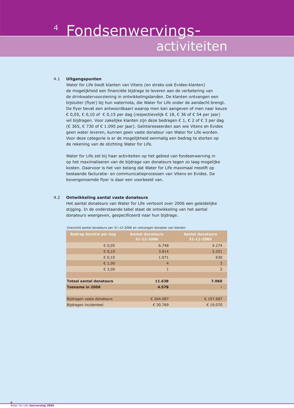 ontwikkelingslanden. De klanten ontvangen een bijsluiter (flyer) bij hun waternota, die Water for Life onder de aandacht brengt.