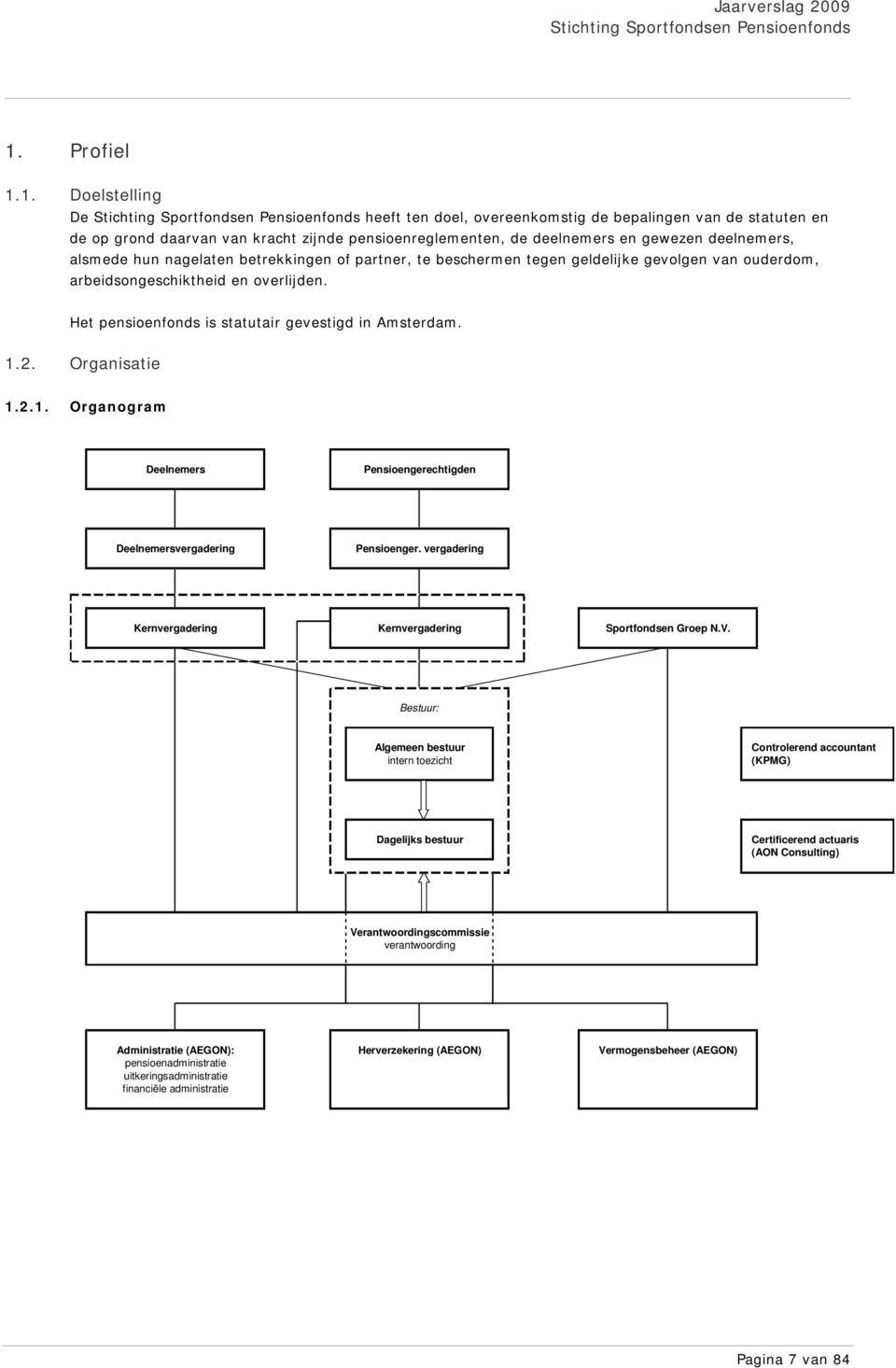 Organisatie 1.2.1. Organogram Deelnemers Pensioengerechtigden Deelnemersvergadering Pensioenger. vergadering Kernvergadering Kernvergadering Sportfondsen Groep N.V.