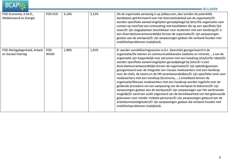 beschikbaar voor studenten met een handicap/er is een diversiteitsverantwoordelijke binnen de organisatie/er zijn aanpassingen gedaan aan de werkpost/er zijn aanpassingen gedaan die verband houden