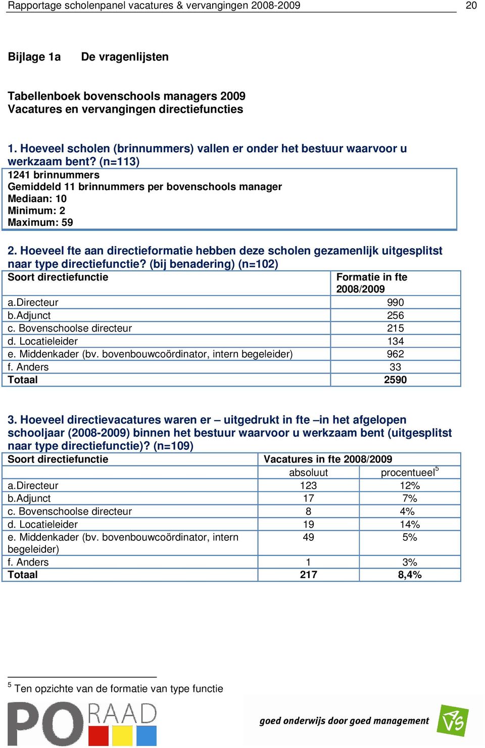 Hoeveel fte aan directieformatie hebben deze scholen gezamenlijk uitgesplitst naar type directiefunctie? (bij benadering) (n=102) Soort directiefunctie Formatie in fte 2008/2009 a.directeur 990 b.