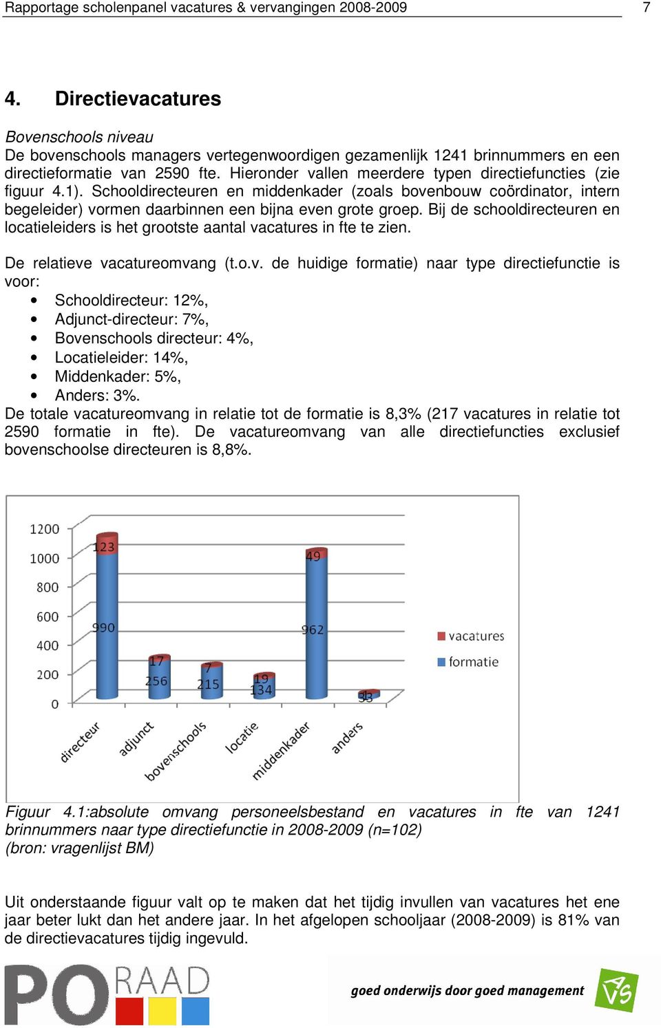 Hieronder vallen meerdere typen directiefuncties (zie figuur 4.1). Schooldirecteuren en middenkader (zoals bovenbouw coördinator, intern begeleider) vormen daarbinnen een bijna even grote groep.