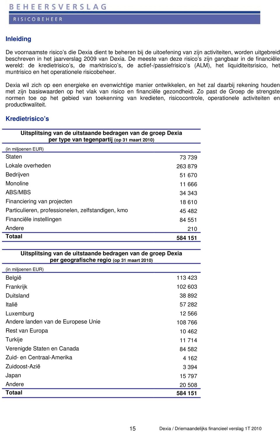 risicobeheer. Dexia wil zich op een energieke en evenwichtige manier ontwikkelen, en het zal daarbij rekening houden met zijn basiswaarden op het vlak van risico en financiële gezondheid.