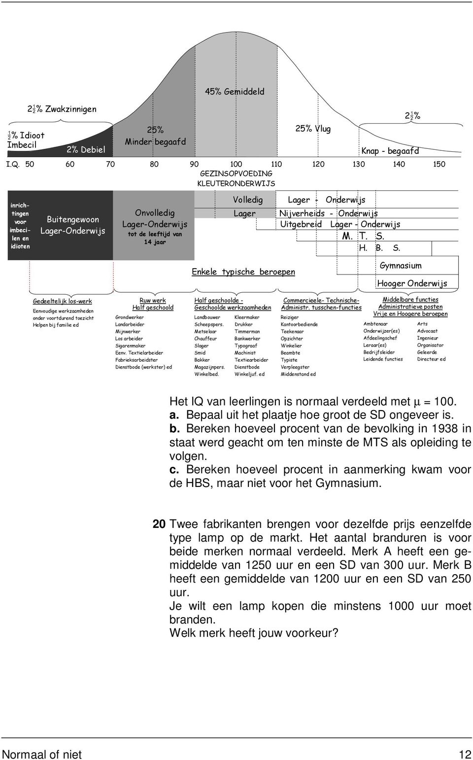 leeftijd van 14 jaar Volledig Lager Lager - Onderwijs Nijverheids - Onderwijs Uitgebreid Lager - Onderwijs M. T. S.