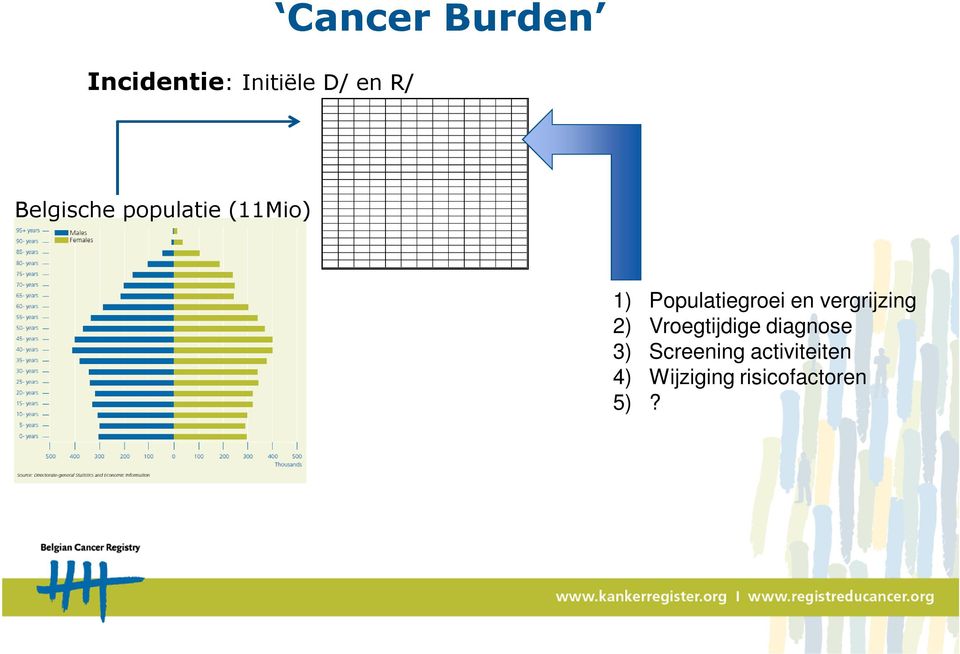 en vergrijzing 2) Vroegtijdige diagnose 3)