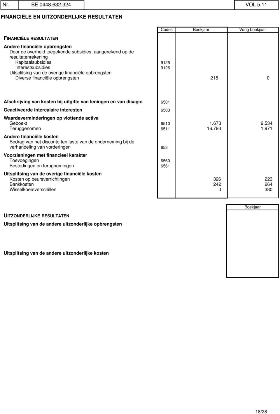 Kapitaalsubsidies 9125 Interestsubsidies 9126 Uitsplitsing van de overige financiële opbrengsten Diverse financiële opbrengsten 215 0 Afschrijving van kosten bij uitgifte van leningen en van disagio