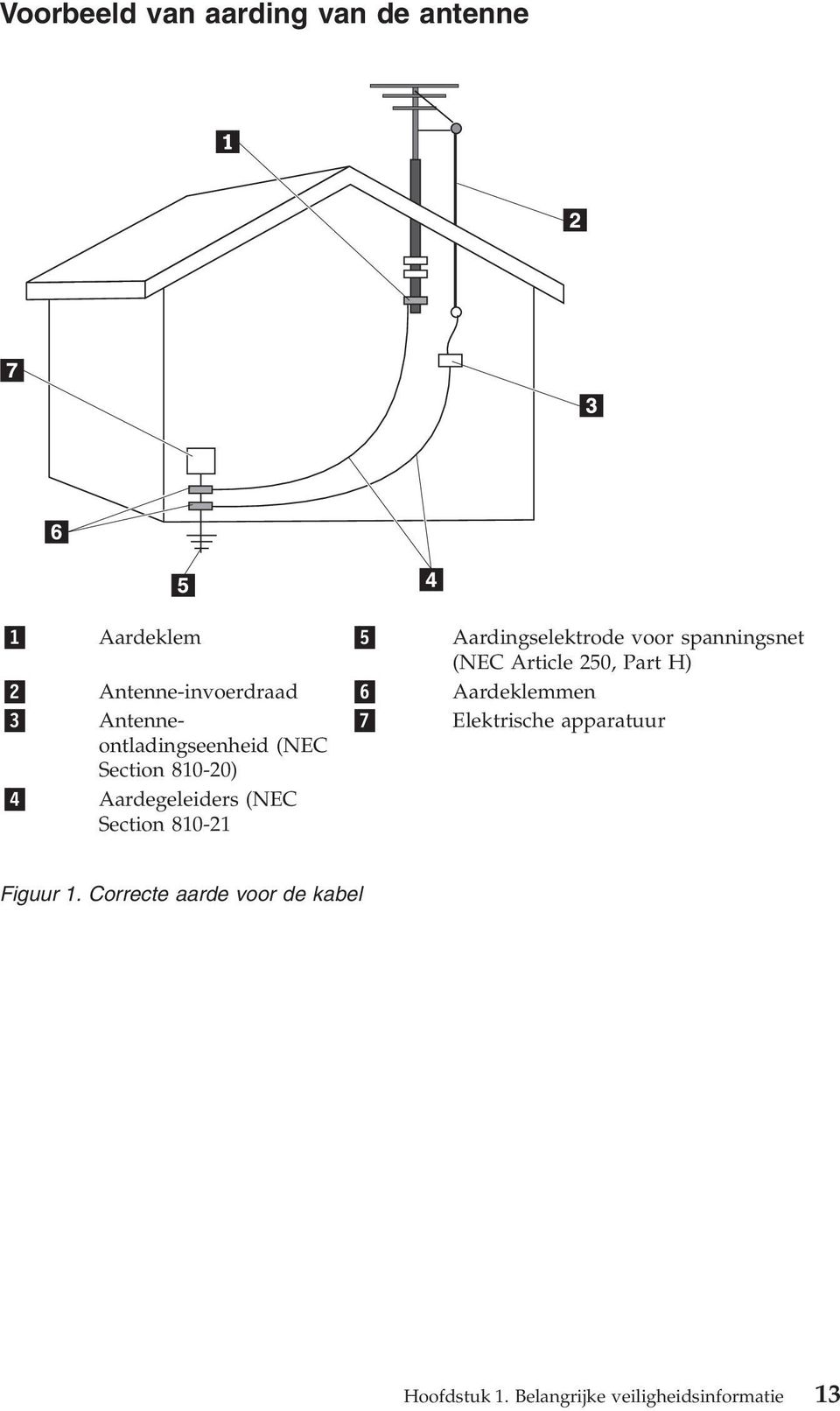 Antenneontladingseenheid 7 Elektrische apparatuur (NEC Section 810-20) 4