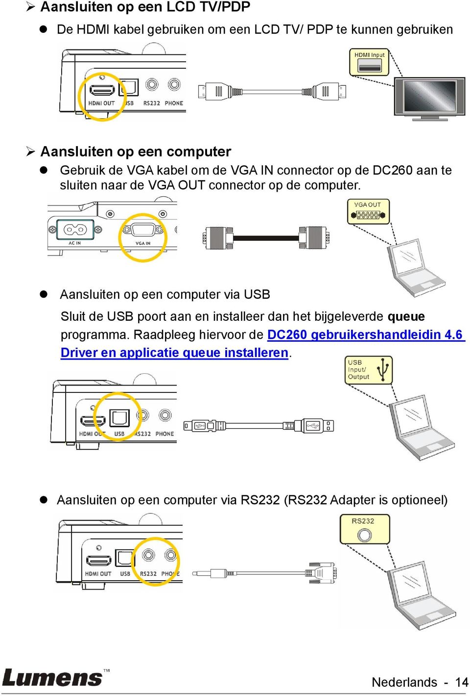 Aansluiten op een computer via USB Sluit de USB poort aan en installeer dan het bijgeleverde queue programma.