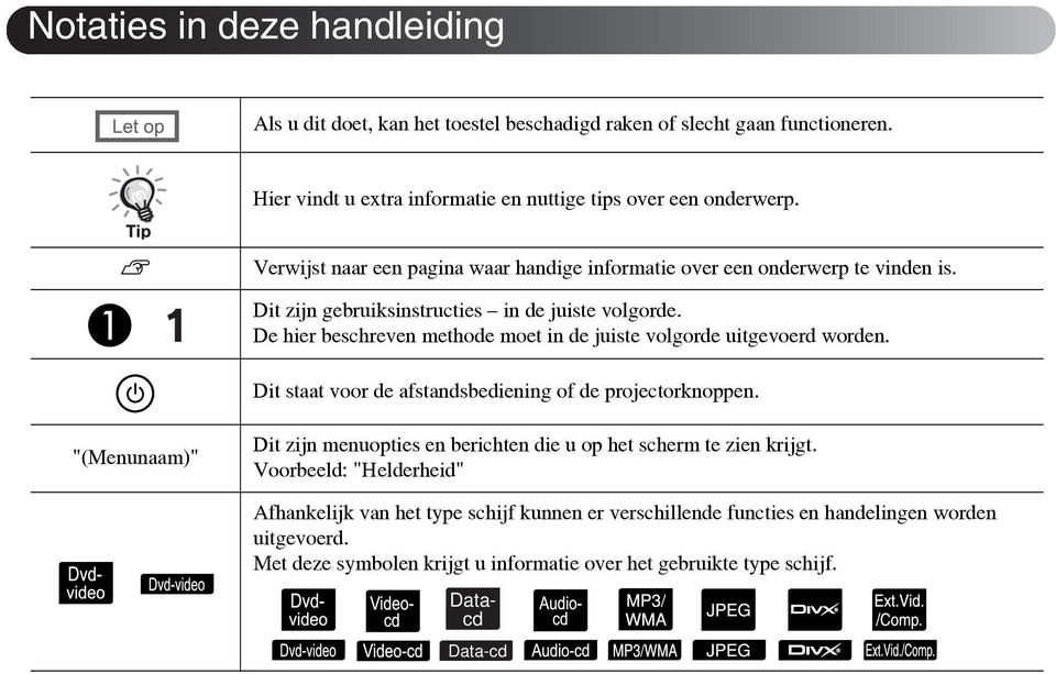 De hier beschreven methode moet in de juiste volgorde uitgevoerd worden. Dit staat voor de afstandsbediening of de projectorknoppen.