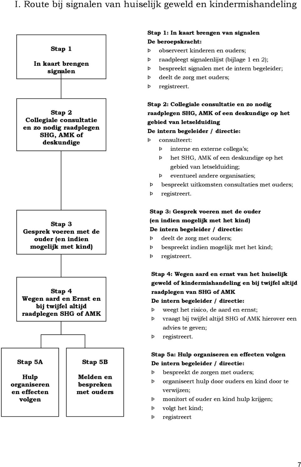 Stap 2 Collegiale consultatie en zo nodig raadplegen SHG, AMK of deskundige Stap 2: Collegiale consultatie en zo nodig raadplegen SHG, AMK of een deskundige op het gebied van letselduiding De intern