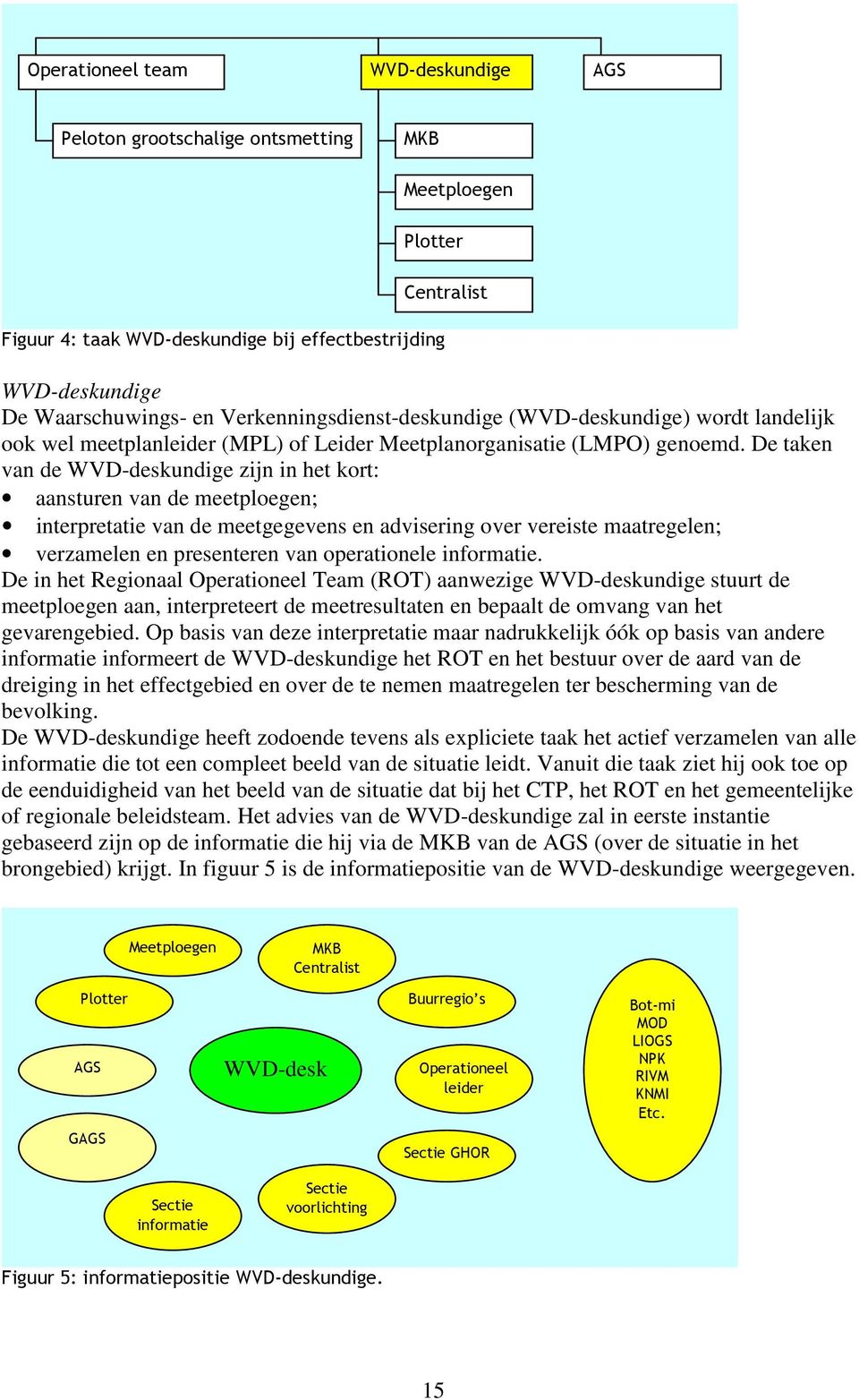 De taken van de WVD-deskundige zijn in het kort: aansturen van de meetploegen; interpretatie van de meetgegevens en advisering over vereiste maatregelen; verzamelen en presenteren van operationele