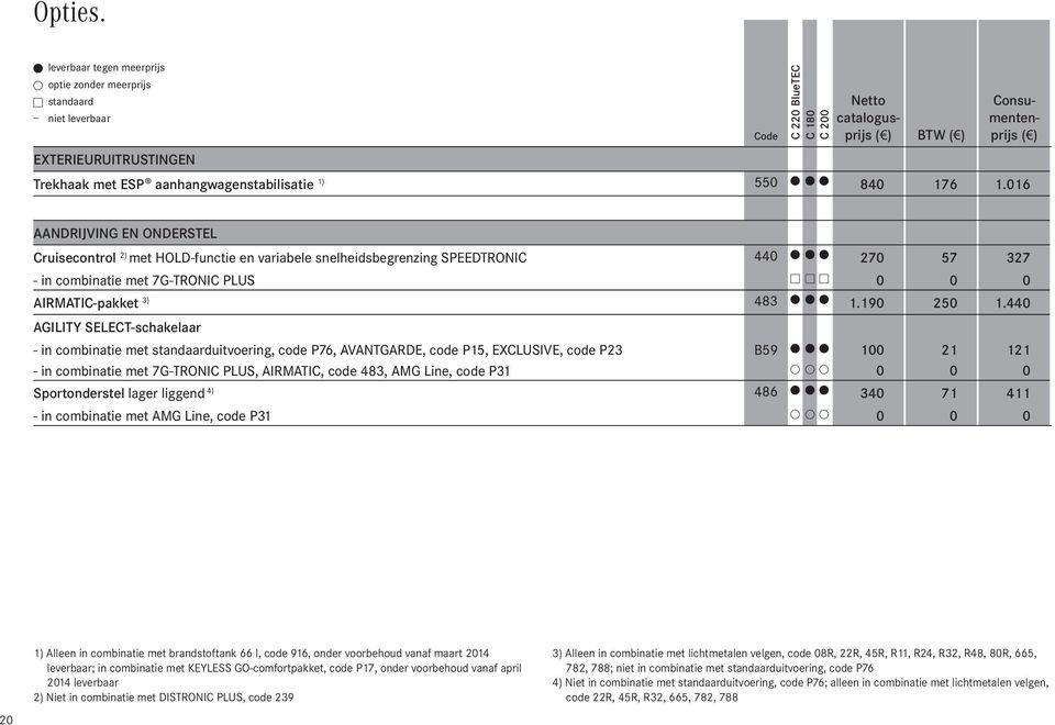 U U 270 57 327 - in combinatie met 7G-TRONIC PLUS w w w 0 0 0 AIRMATIC-pakket 3) 483 U U U 1.190 250 1.