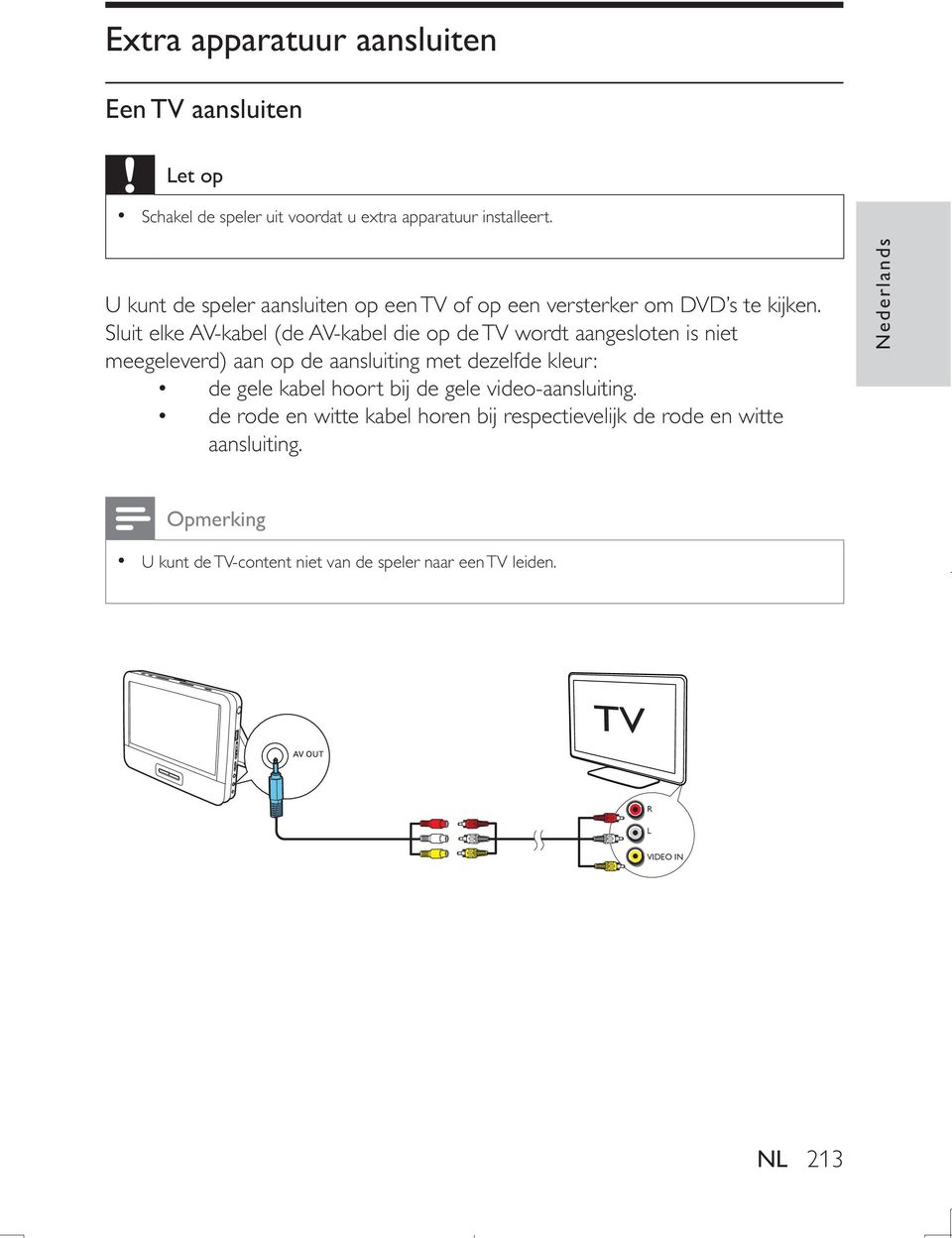 Sluit elke AV-kabel (de AV-kabel die op de TV wordt aangesloten is niet meegeleverd) aan op de aansluiting met dezelfde kleur: de gele