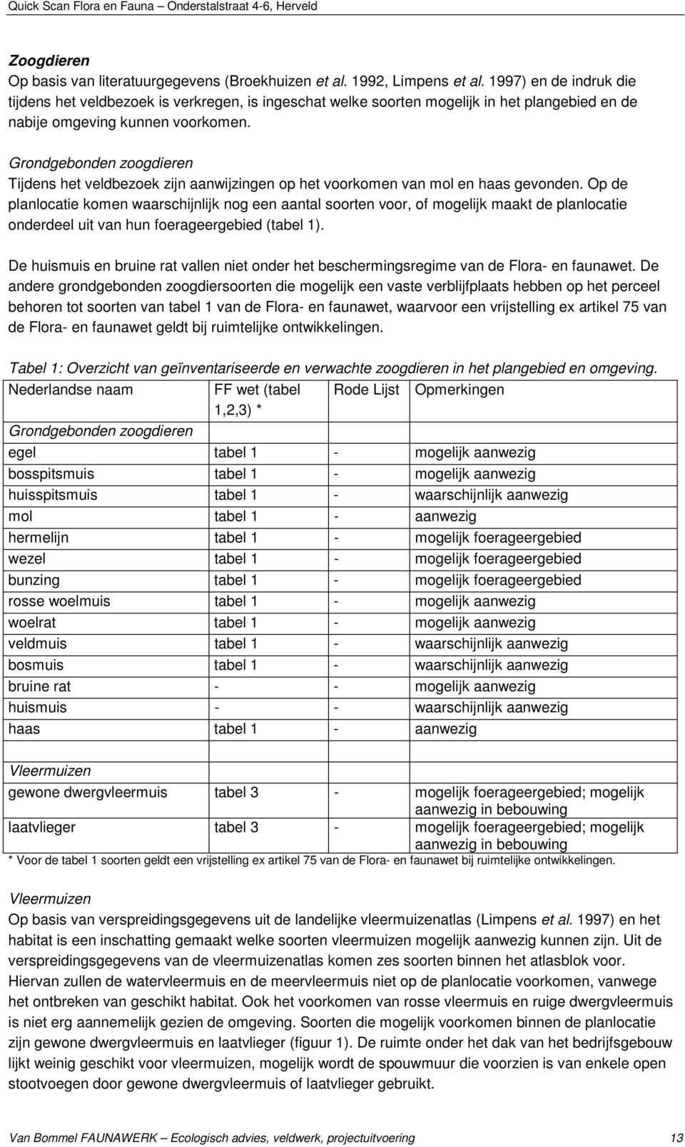 Grondgebonden zoogdieren Tijdens het veldbezoek zijn aanwijzingen op het voorkomen van mol en haas gevonden.