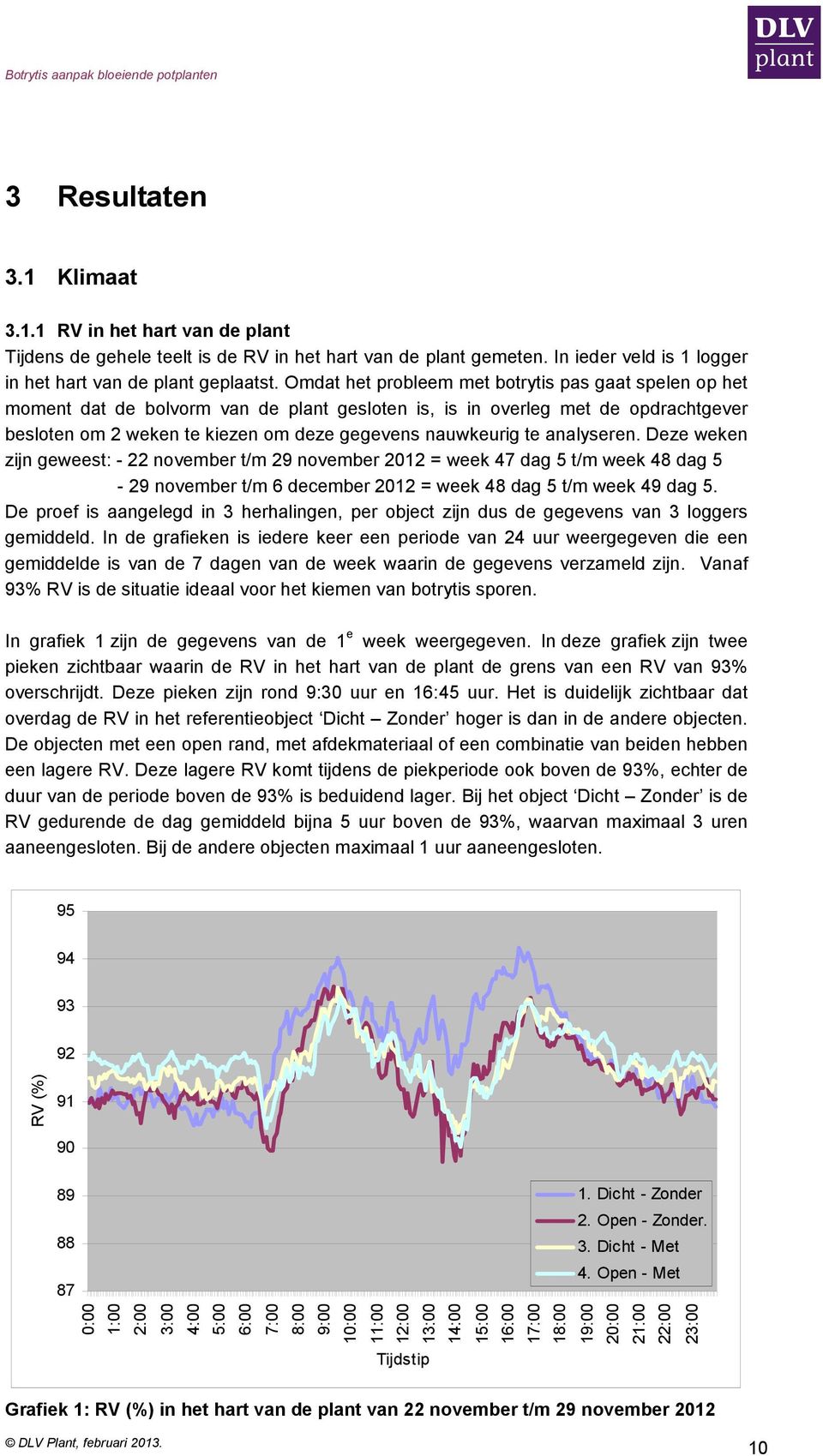 analyseren. Deze weken zijn geweest: - 22 november t/m 29 november 2012 = week 47 dag 5 t/m week 48 dag 5-29 november t/m 6 december 2012 = week 48 dag 5 t/m week 49 dag 5.