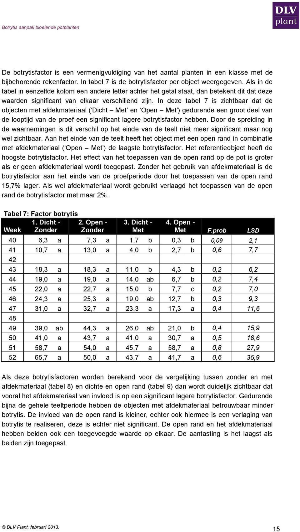 In deze tabel 7 is zichtbaar dat de objecten met afdekmateriaal ( Dicht Met en Open Met ) gedurende een groot deel van de looptijd van de proef een significant lagere botrytisfactor hebben.