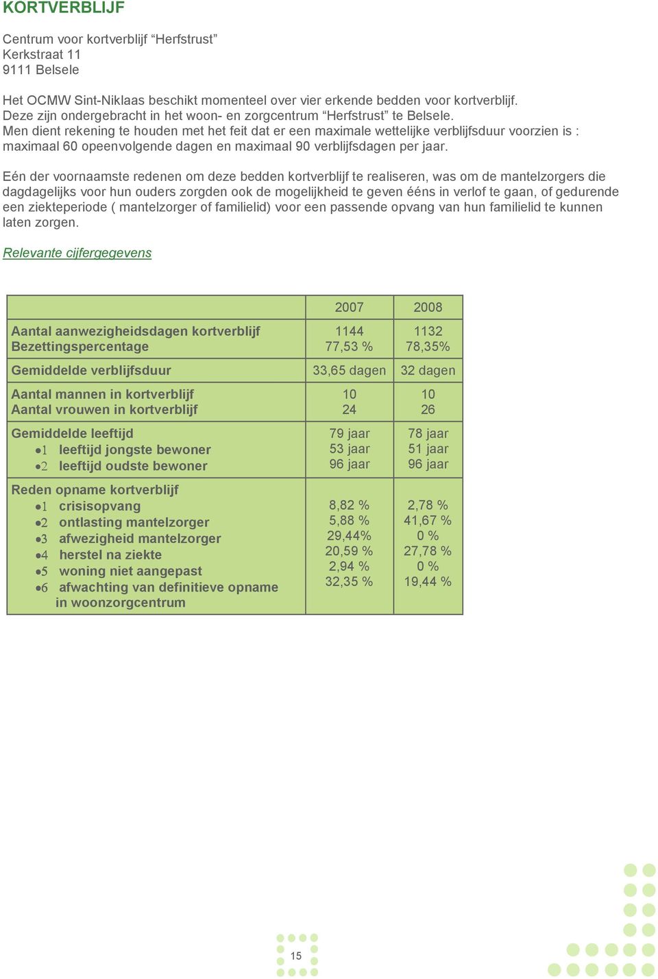 Men dient rekening te houden met het feit dat er een maximale wettelijke verblijfsduur voorzien is : maximaal 60 opeenvolgende dagen en maximaal 90 verblijfsdagen per jaar.