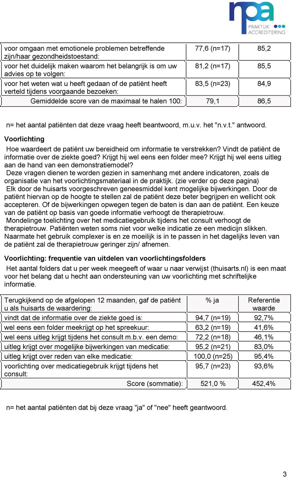 heeft beantwoord, m.u.v. het "n.v.t." antwoord. Voorlichting Hoe ert de patiënt uw bereidheid om informatie te verstrekken? Vindt de patiënt de informatie over de ziekte goed?