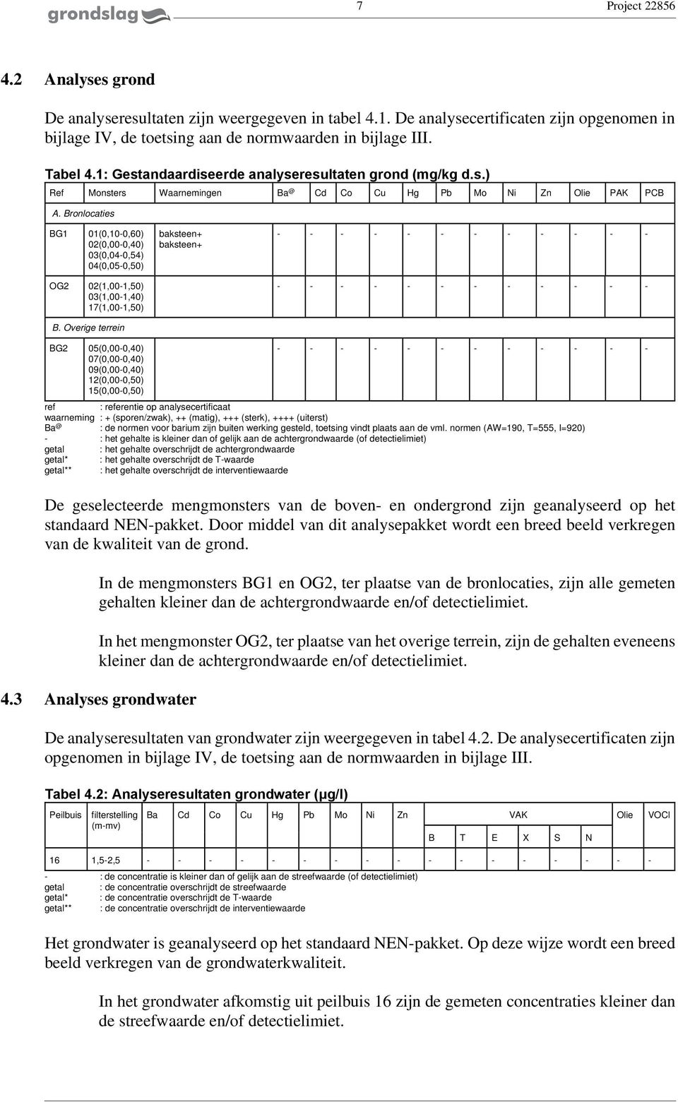 Bronlocaties BG1 1(,1,6) 2(,,4) 3(,4,54) 4(,5,5) OG2 2(1,1,5) 3(1,1,4) 17(1,1,5) B.