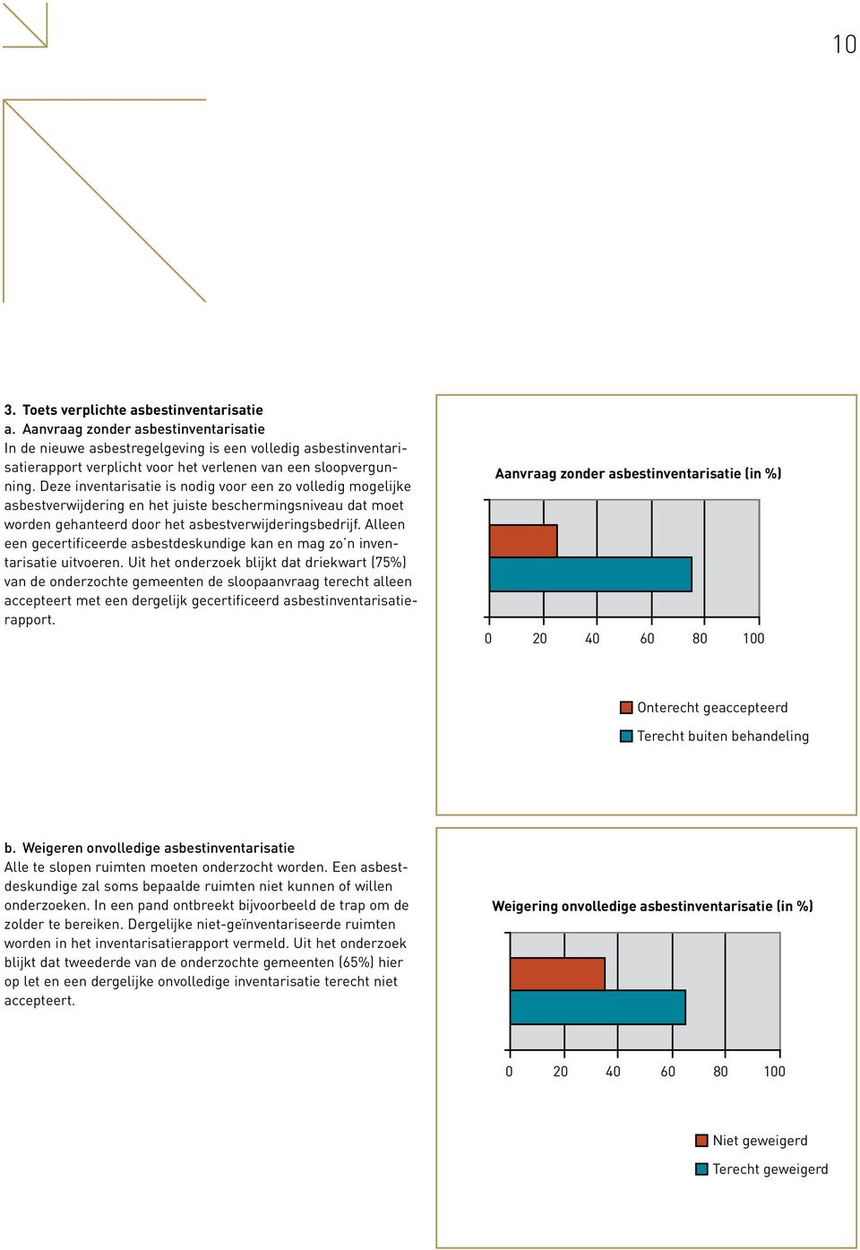 Deze inventarisatie is nodig voor een zo volledig mogelijke asbestverwijdering en het juiste beschermingsniveau dat moet worden gehanteerd door het asbestverwijderingsbedrijf.