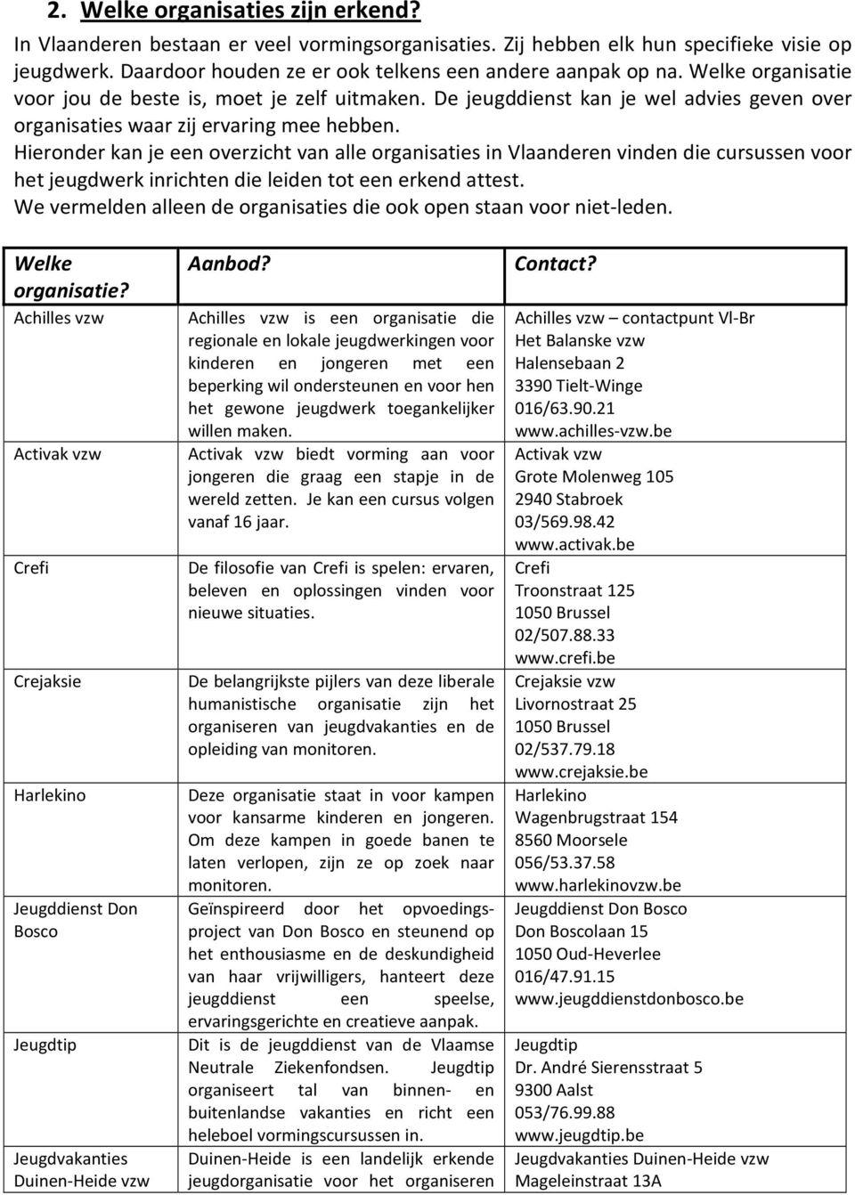 Hieronder kan je een overzicht van alle organisaties in Vlaanderen vinden die cursussen voor het jeugdwerk inrichten die leiden tot een erkend attest.