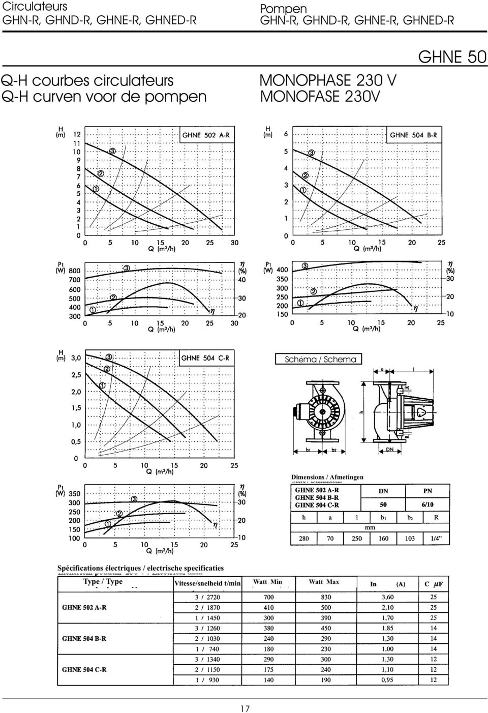 Drawing Schema / Drawing Dimensions / Afmetingen Spécifications électriques