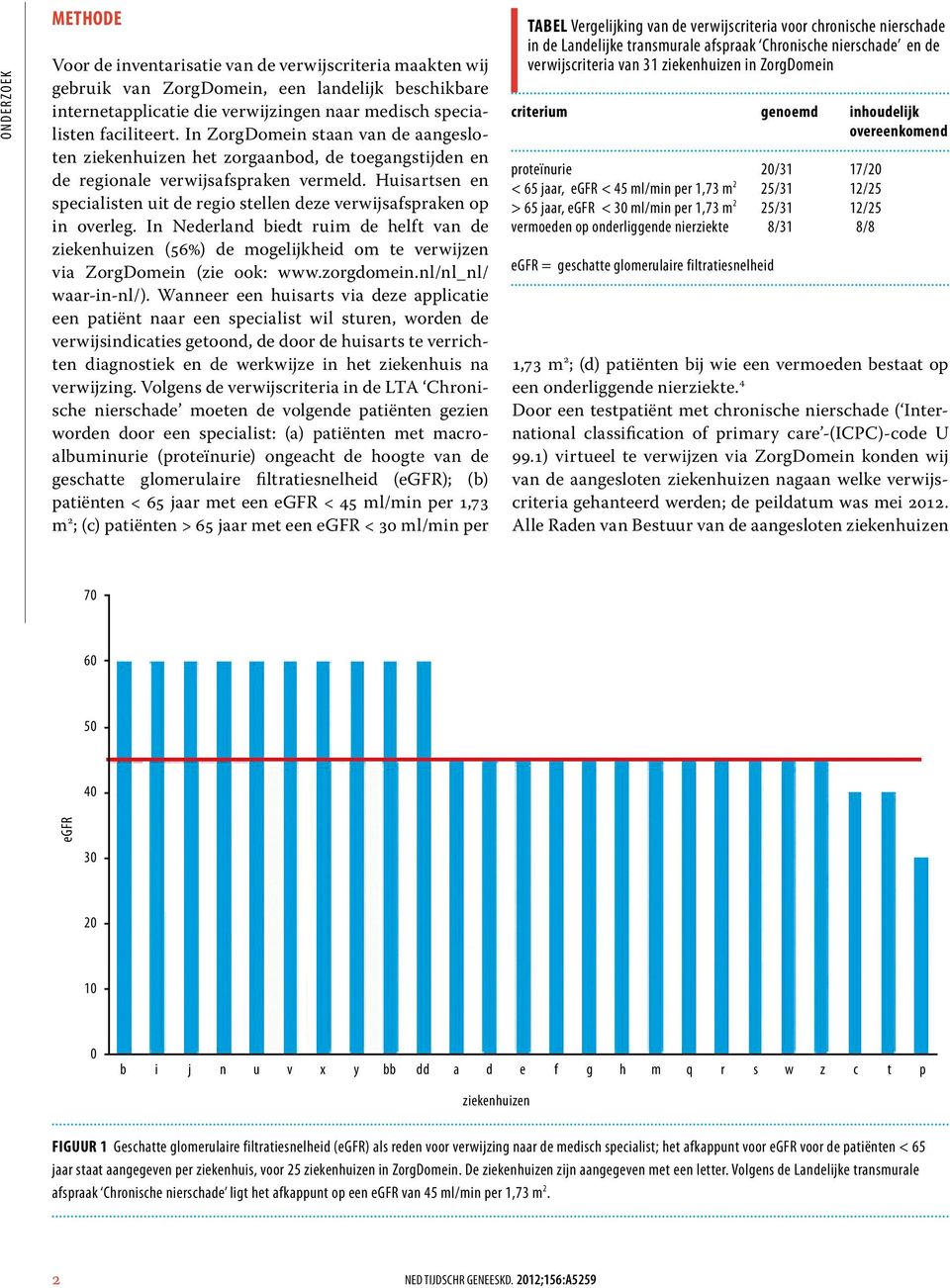 Huisartsen en specialisten uit de regio stellen deze verwijsafspraken op in overleg.