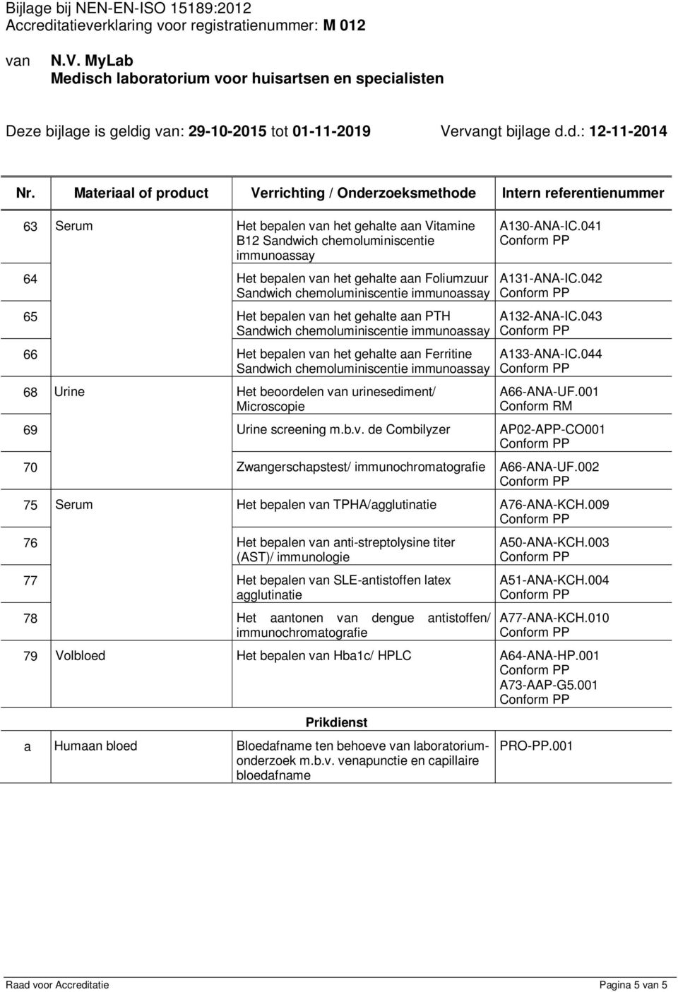 002 75 Serum Het bepalen van TPHA/agglutinatie A76-ANA-KCH.