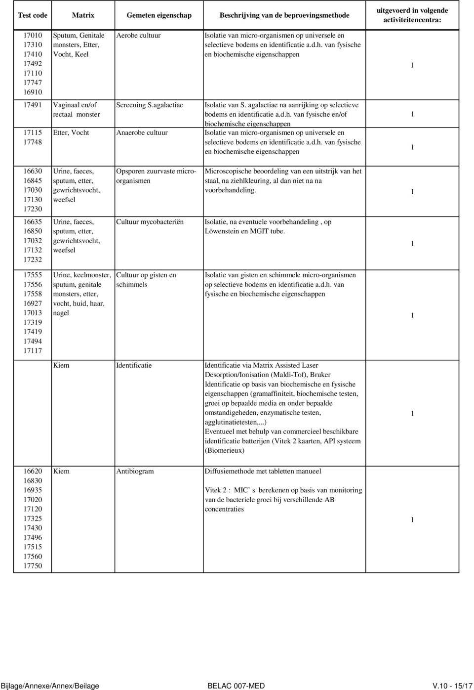 agalactiae na aanrijking op selectieve bodems en identificatie a.d.h.