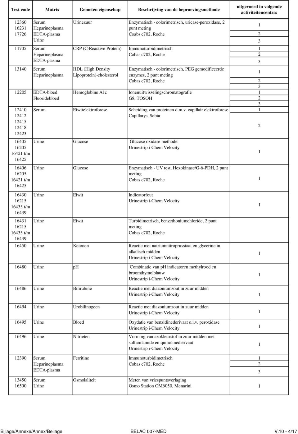 Cobas c70, Roche Ionenuitwisselingschromatografie G8, TOSOH Eiwitelektroforese Scheiding va