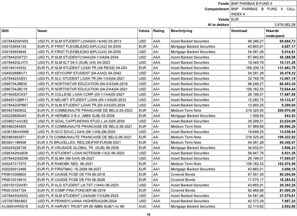 657,17 XS0183654648 USD FL.R FIRST FLEXIBLE(NO.6)PLC(A3) 04-2035 USD AA- Mortgage Backed Securities 54.581,26 5.014,81 US78442GKT21 USD FL.