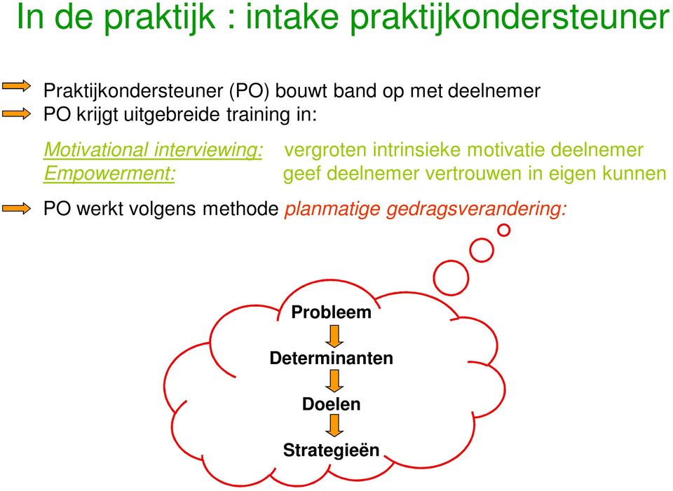 vergroten intrinsieke motivatie deelnemer geef deelnemer vertrouwen in eigen kunnen PO